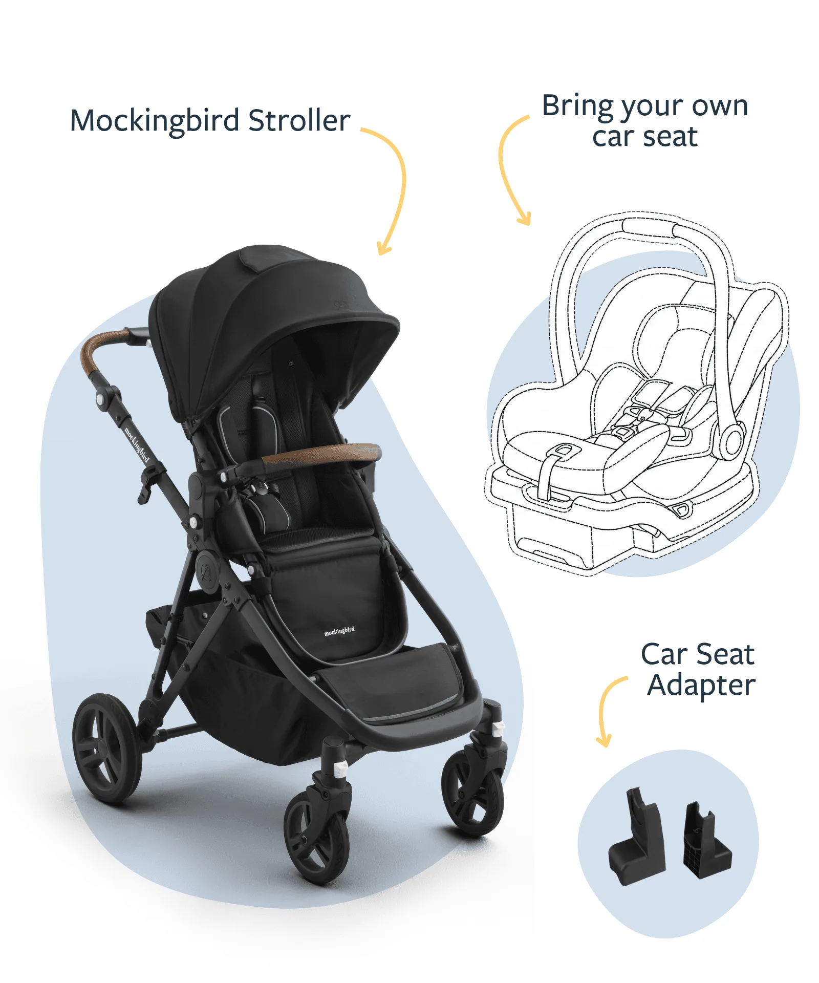 Build Your Own Travel System