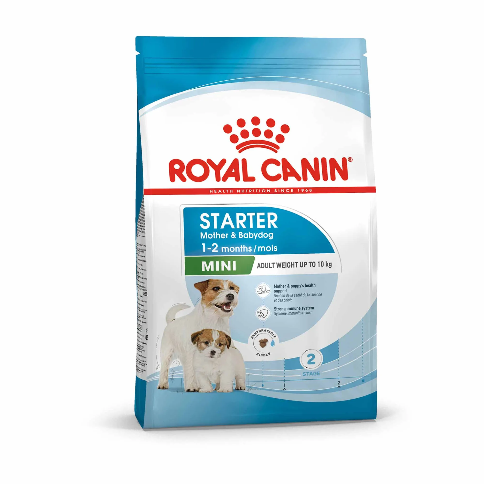 Royal Canin Mini Starter Puppy Food Guide