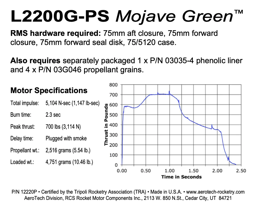 AeroTech L2200G-PS vs L1256WS-PS: Comparativa de recargas de 75 mm