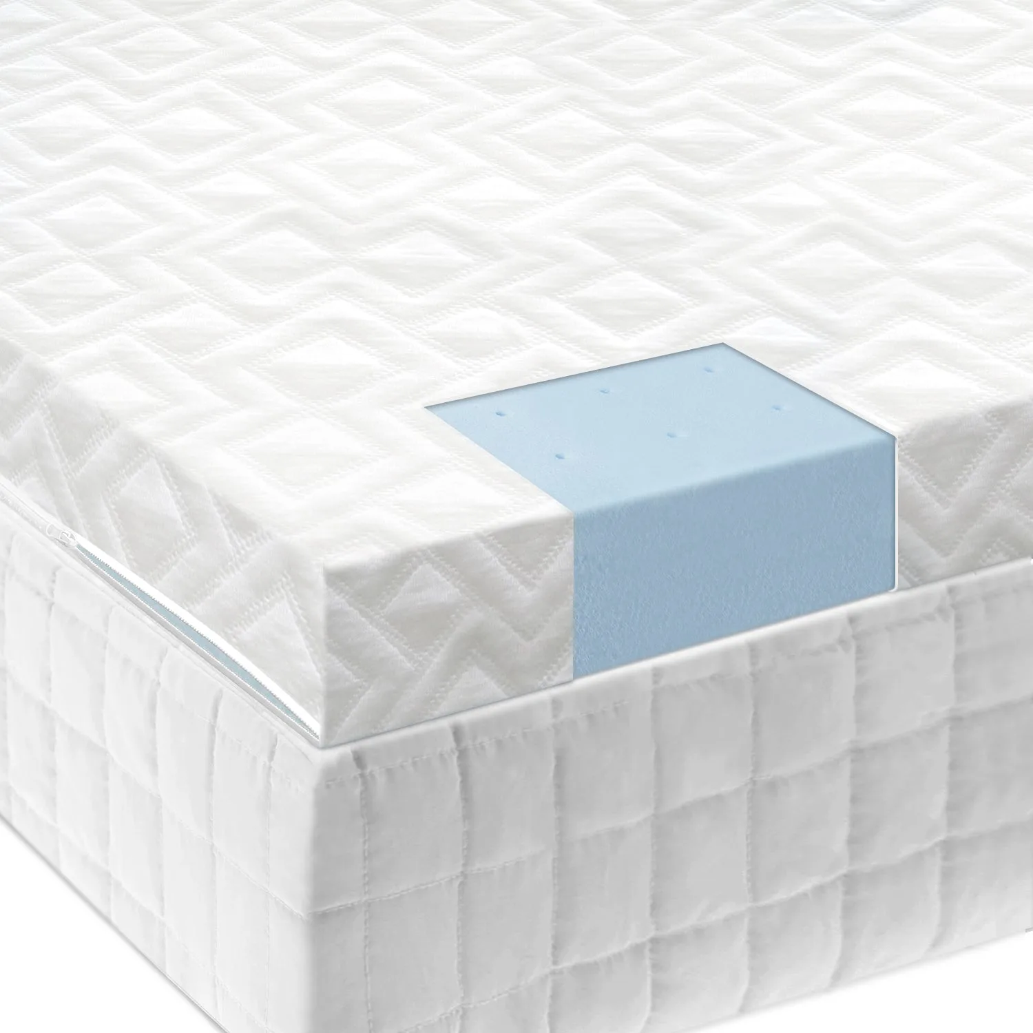 Gel-topper vs. traagschuimmatras: belangrijkste verschillen