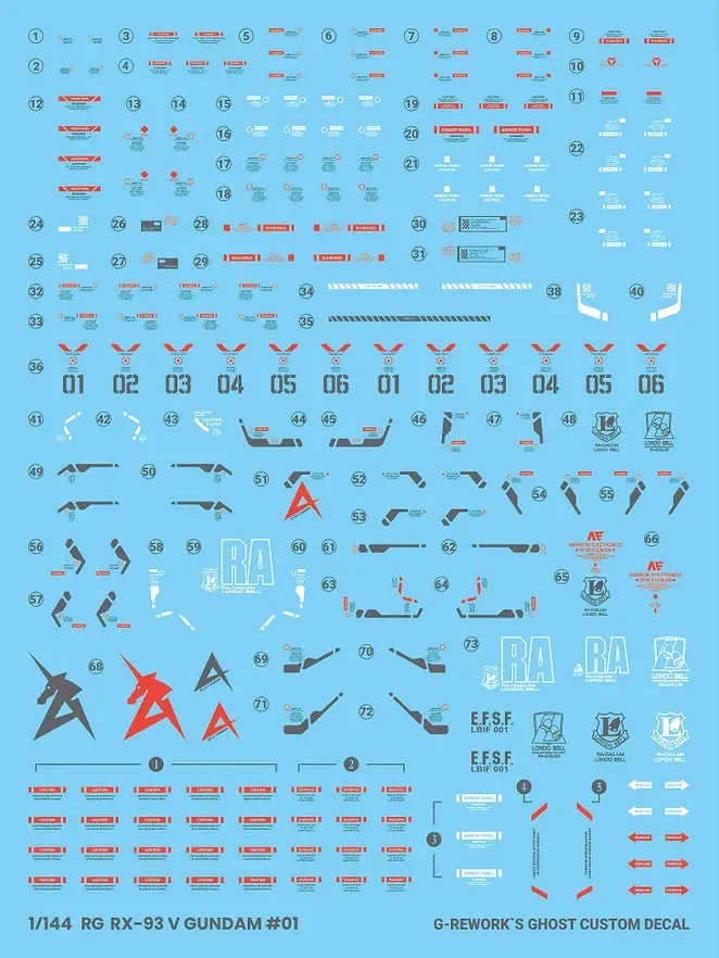 Tendances decals Gundam : le règne des waterslides