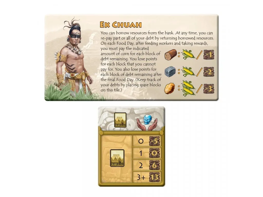 ¿Qué aporta la mini expansión Ek Chuah a Tzolk'in?