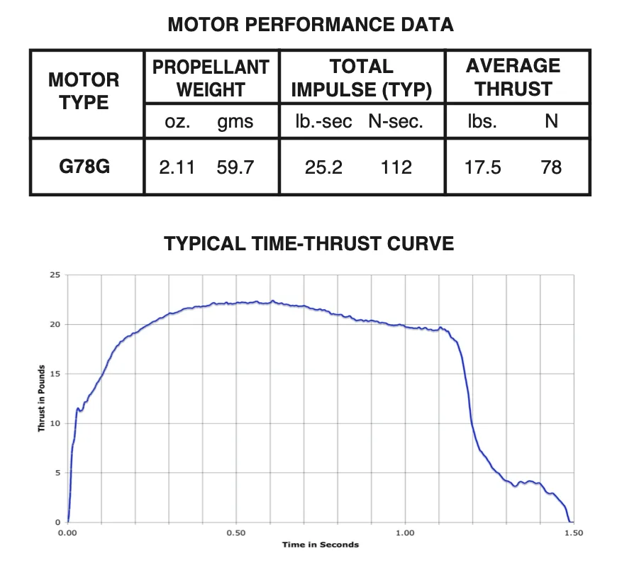 AeroTech G78-4G vs H45W-PS: Single-Use Motor Comparison