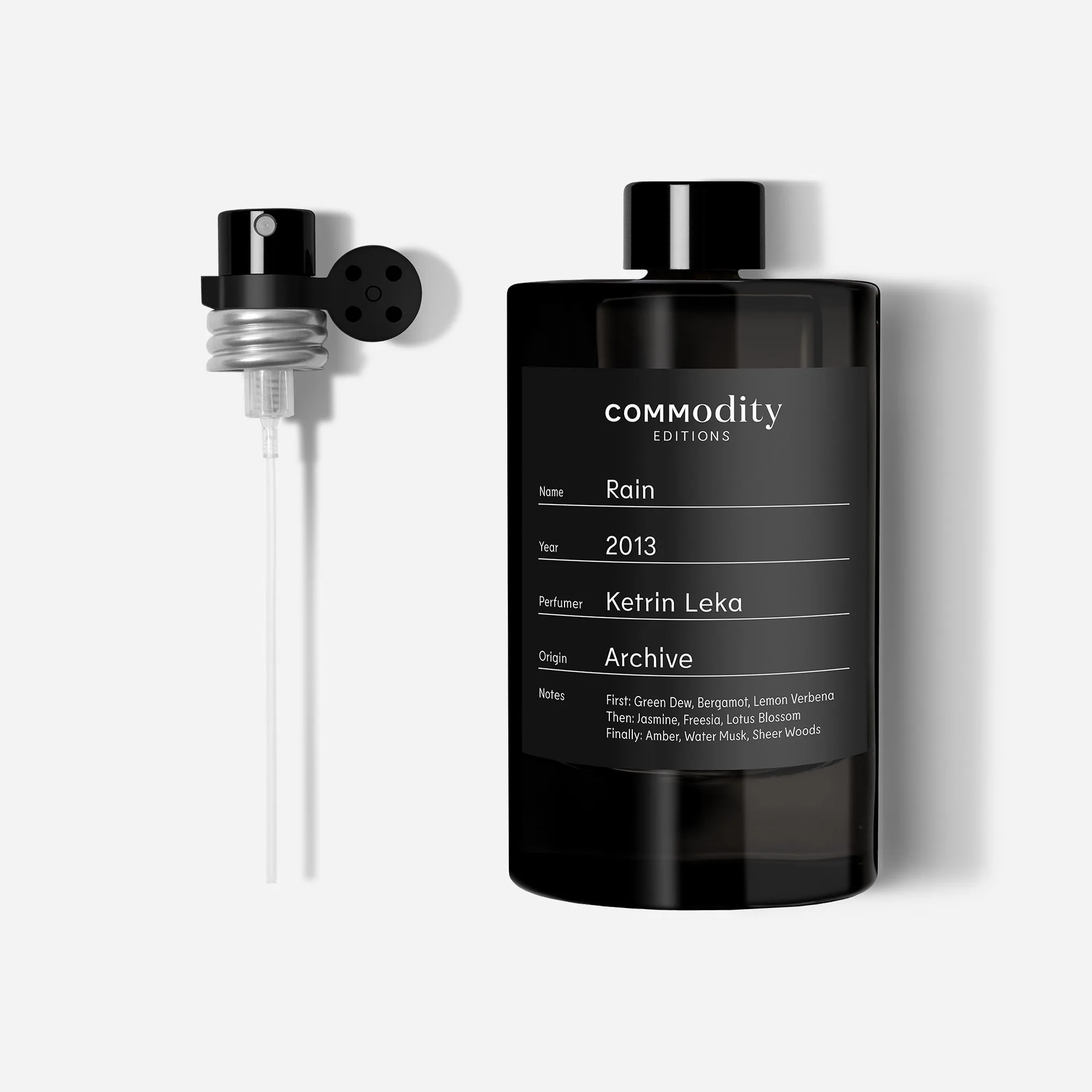 Why Commodity Fragrances Are Perfect for Minimalist Perfume Lovers