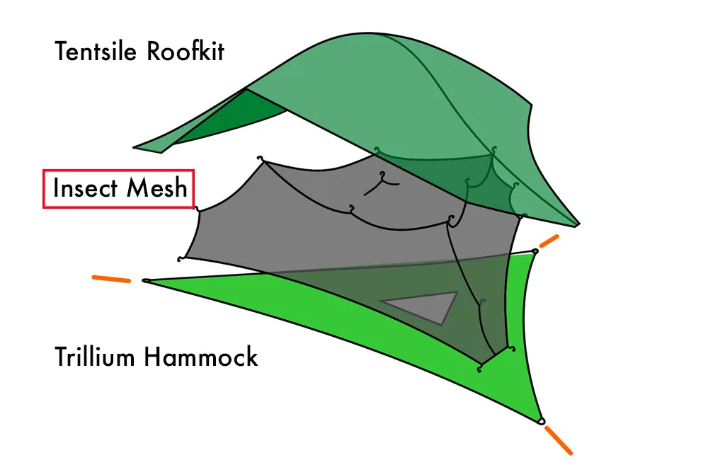 Vista Insect Mesh: Does It Fit a 3-Person Hammock?