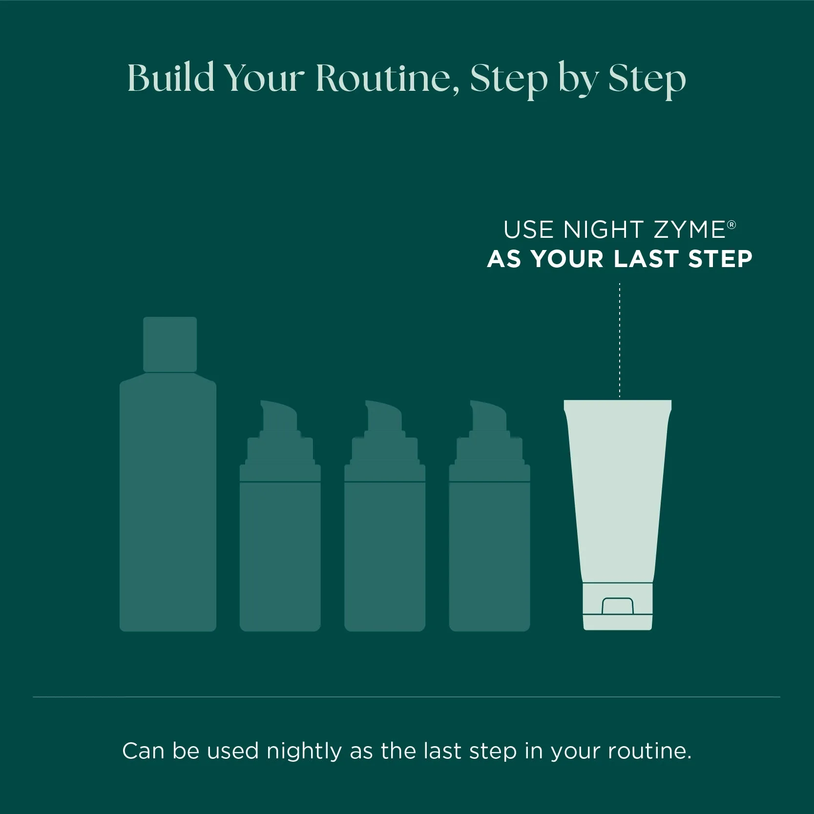 Night Zyme® | Overnight Resurfacing Face Mask