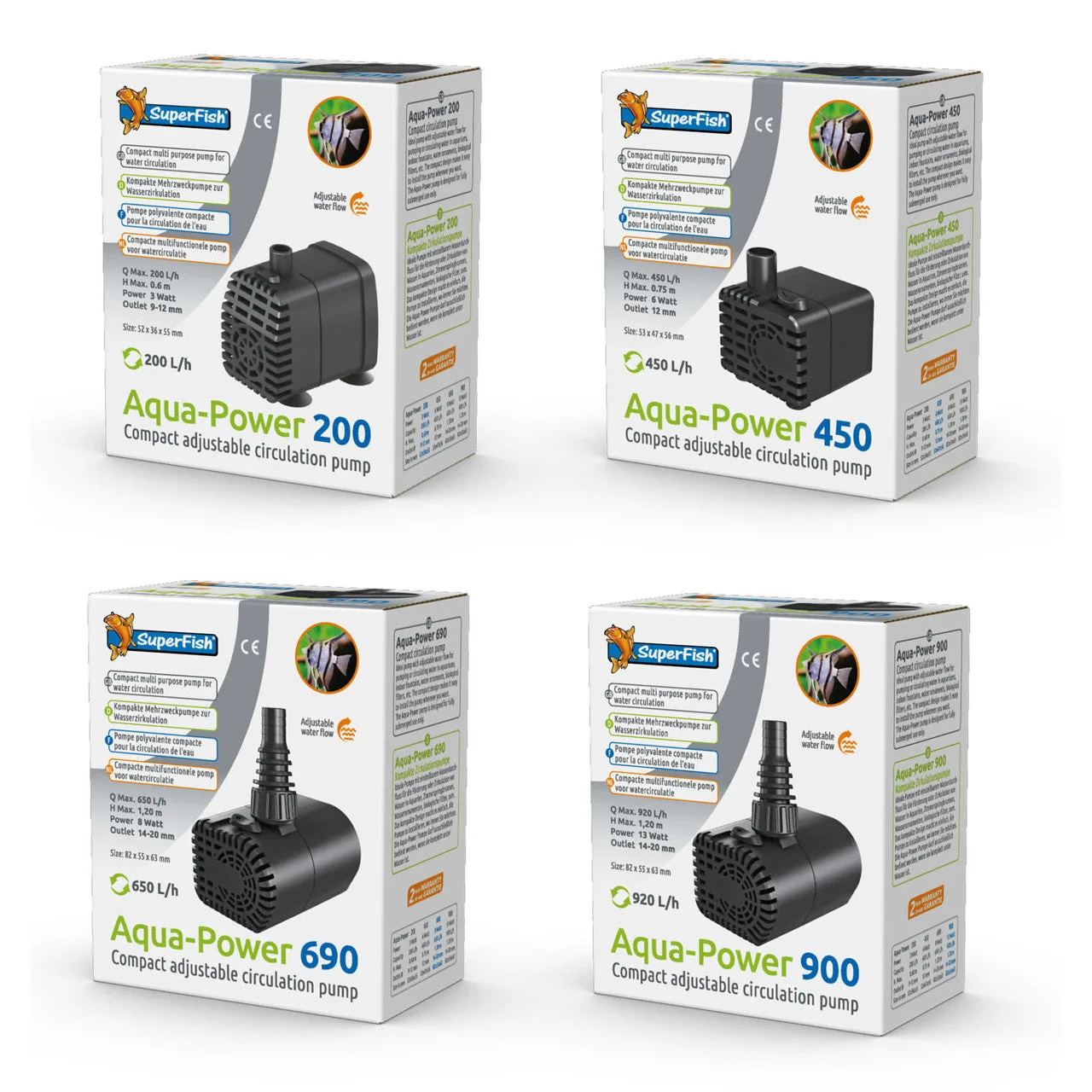 How to Match Aquarium Pump Flow Rate to Tank Size