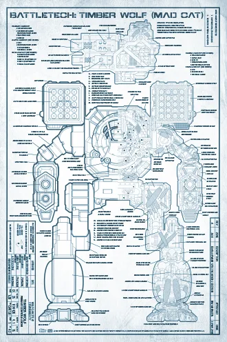 مخططات BattleTech التقنية: ما بداخلها